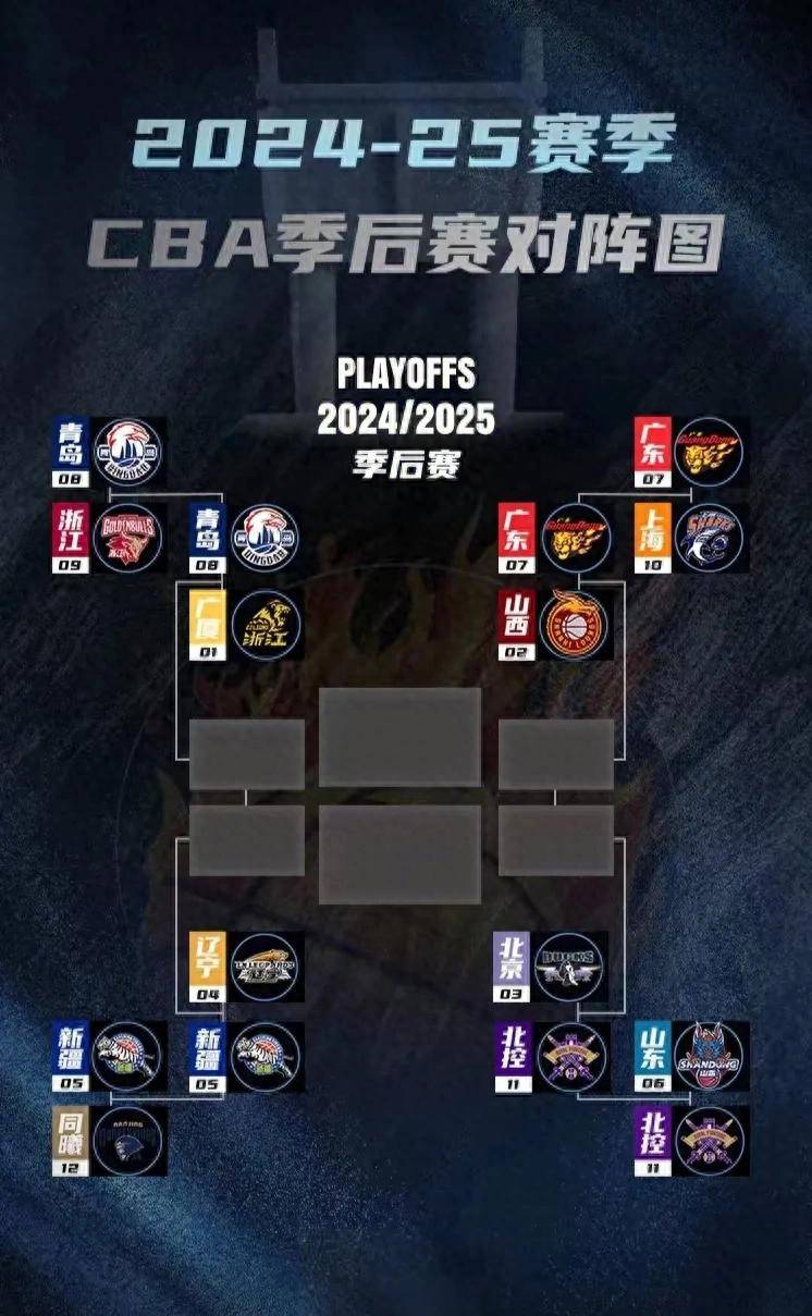 芒果体育 -包含冲刺阶段CBA季后赛传出新动向，多伦多猛龙强势反弹，管理层表态——压力陡增，球队文化再被提及的词条