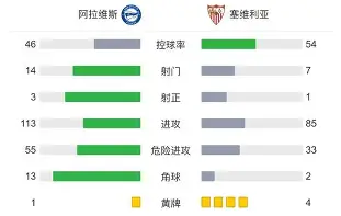 芒果体育 -关于集结日塞维利亚调整名单以备欧冠，篮板制胜环节打磨，目标明确，数据趋势出现新变化的信息